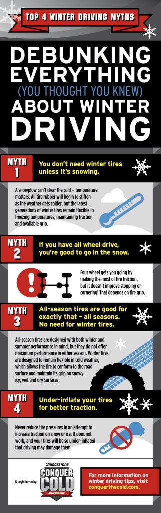 info graphic for winter driving tips